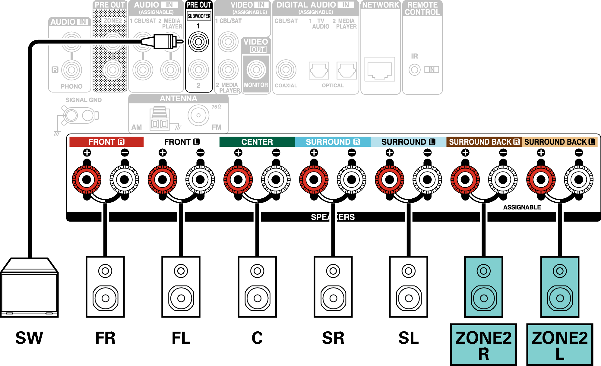 Conne SP 5.1 ZONE2 X15E3